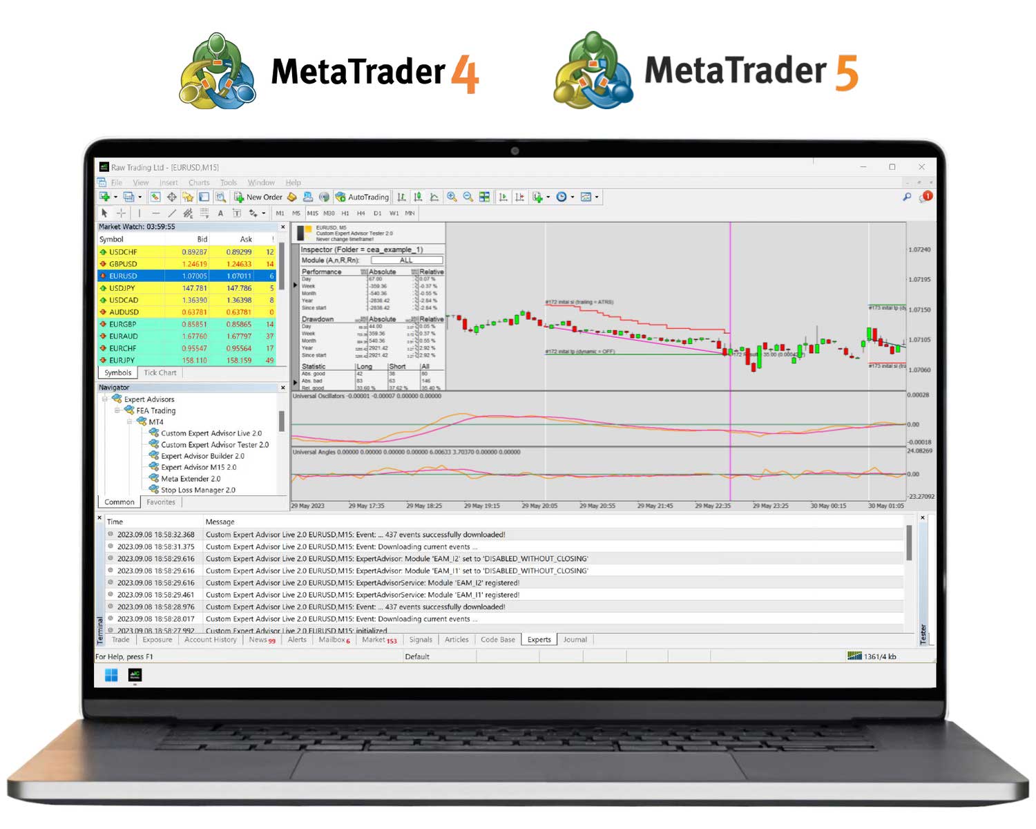 Custom Expert Advisor for MetaTrader | Multiple timeframes and symbols!