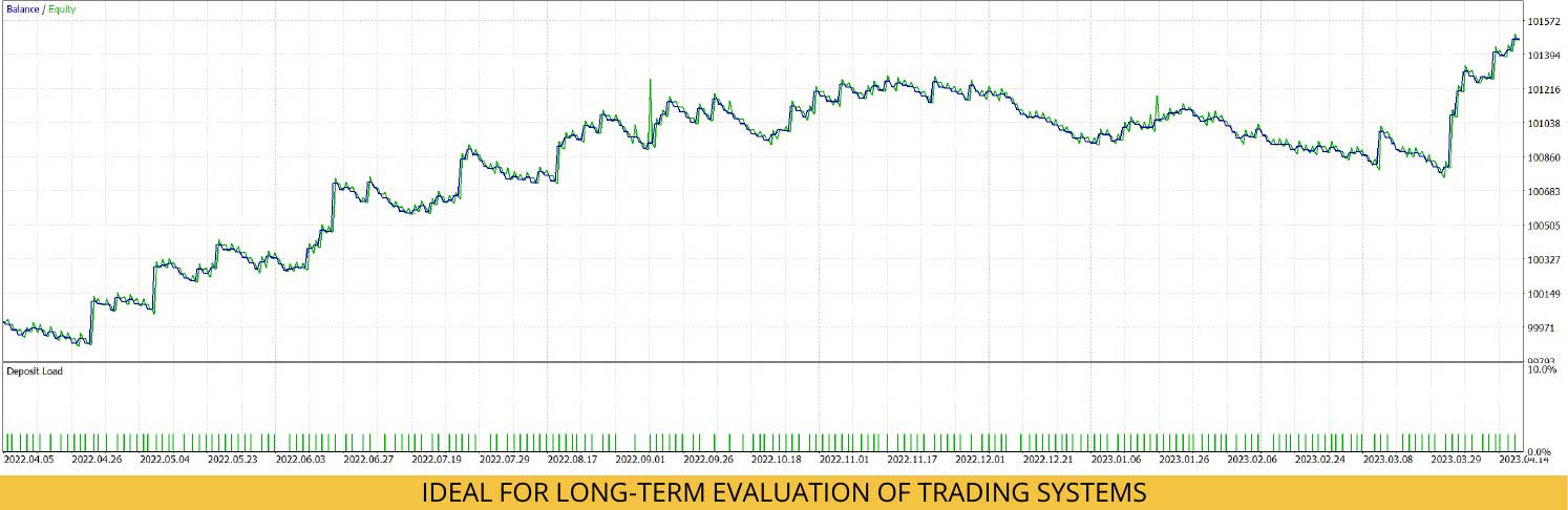 MT5 Tick Data | Features | Highest precision for your strategy tests